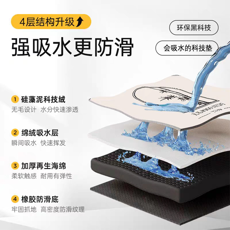 Tappetino assorbente Cartoon M - Home Bathroom Mats recensione e prezzo